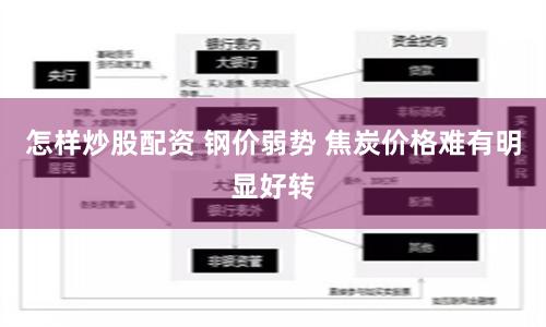 怎样炒股配资 钢价弱势 焦炭价格难有明显好转