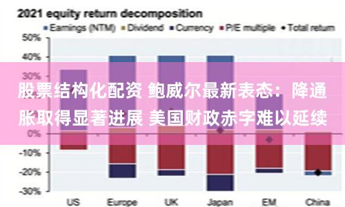 股票结构化配资 鲍威尔最新表态：降通胀取得显著进展 美国财政赤字难以延续