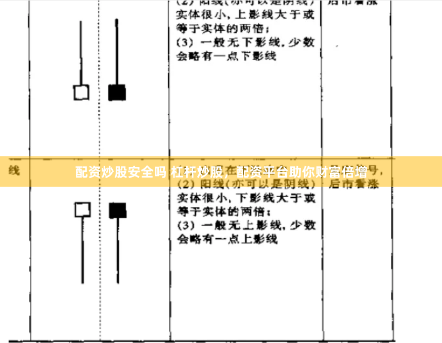 配资炒股安全吗 杠杆炒股，配资平台助你财富倍增