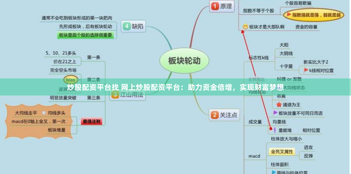 炒股配资平台找 网上炒股配资平台：助力资金倍增，实现财富梦想