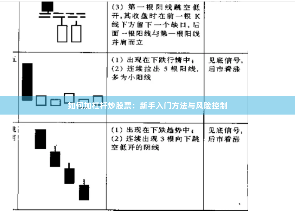 如何加杠杆炒股票：新手入门方法与风险控制
