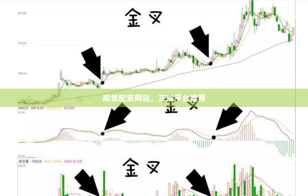 期货配资网站，正规平台推荐