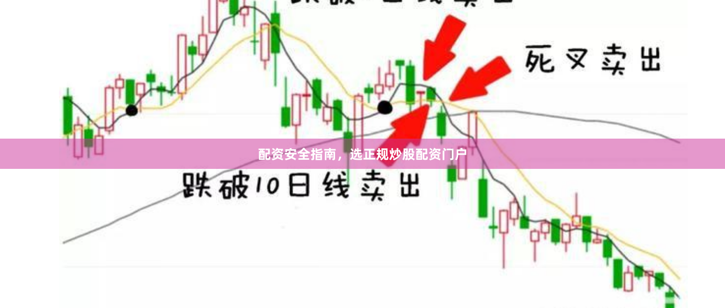 配资安全指南，选正规炒股配资门户