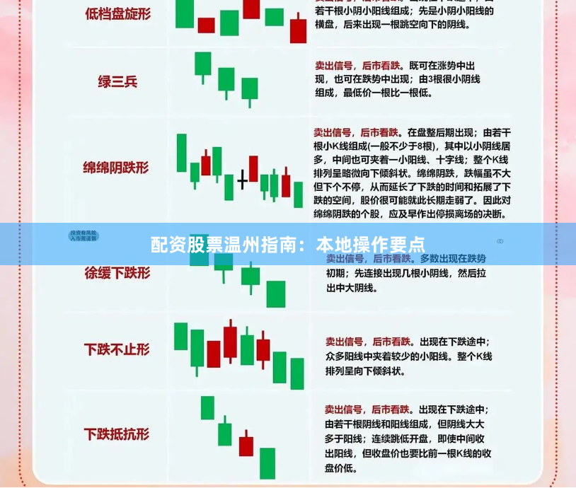 配资股票温州指南：本地操作要点