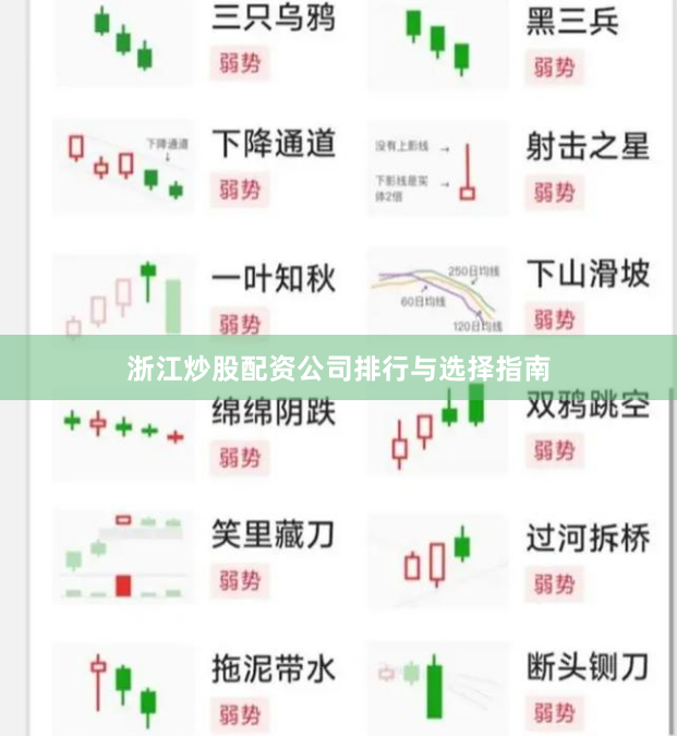 浙江炒股配资公司排行与选择指南