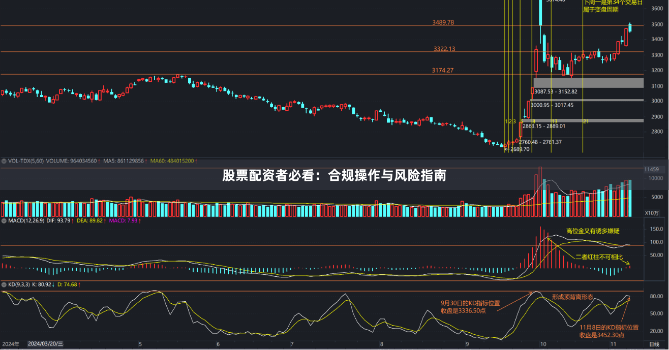 股票配资者必看：合规操作与风险指南
